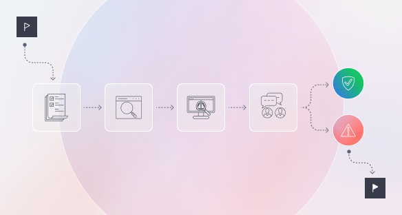 What is Merchant Underwriting