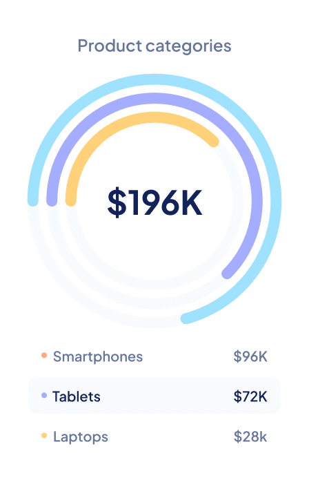 Product Categories Floating Image - Saasfy X Webflow Template

