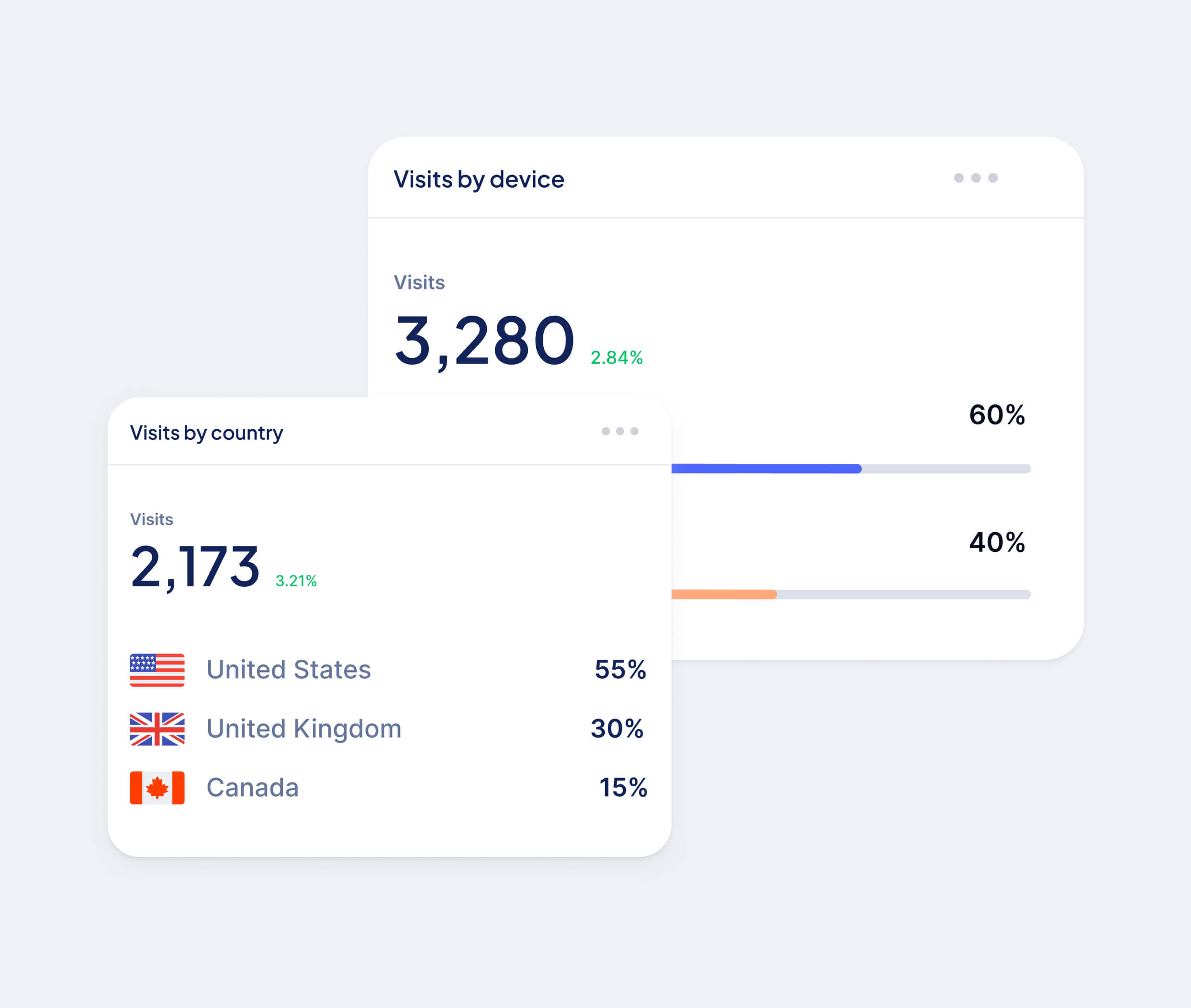 We Make It Easy To Track All User Analytics - Saasfy X Webflow Template