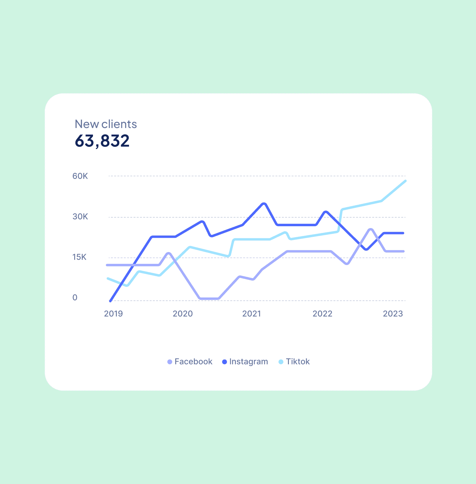 6 new interesting mobile apps to grow your audience on