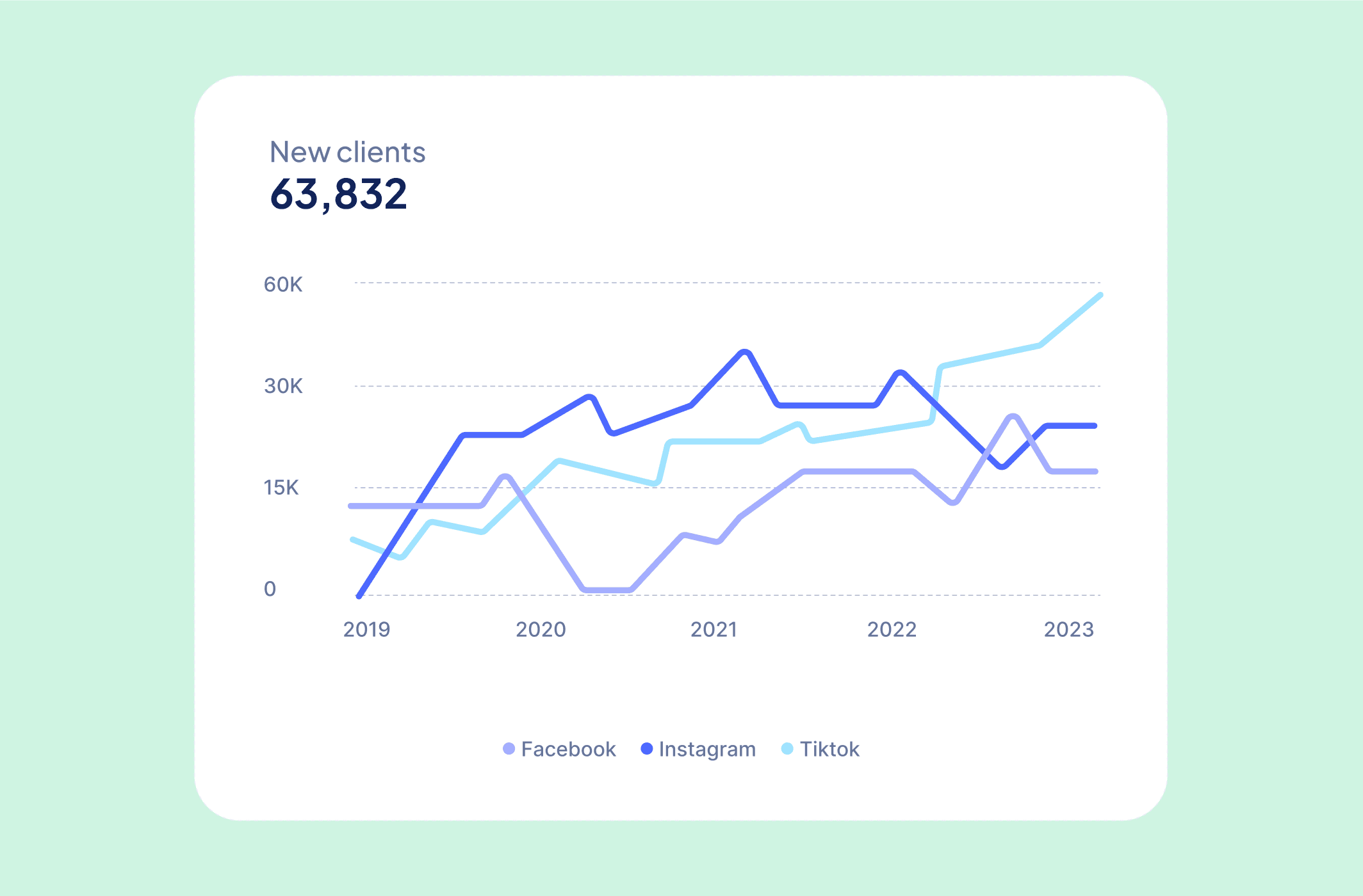 6 new interesting mobile apps to grow your audience on
