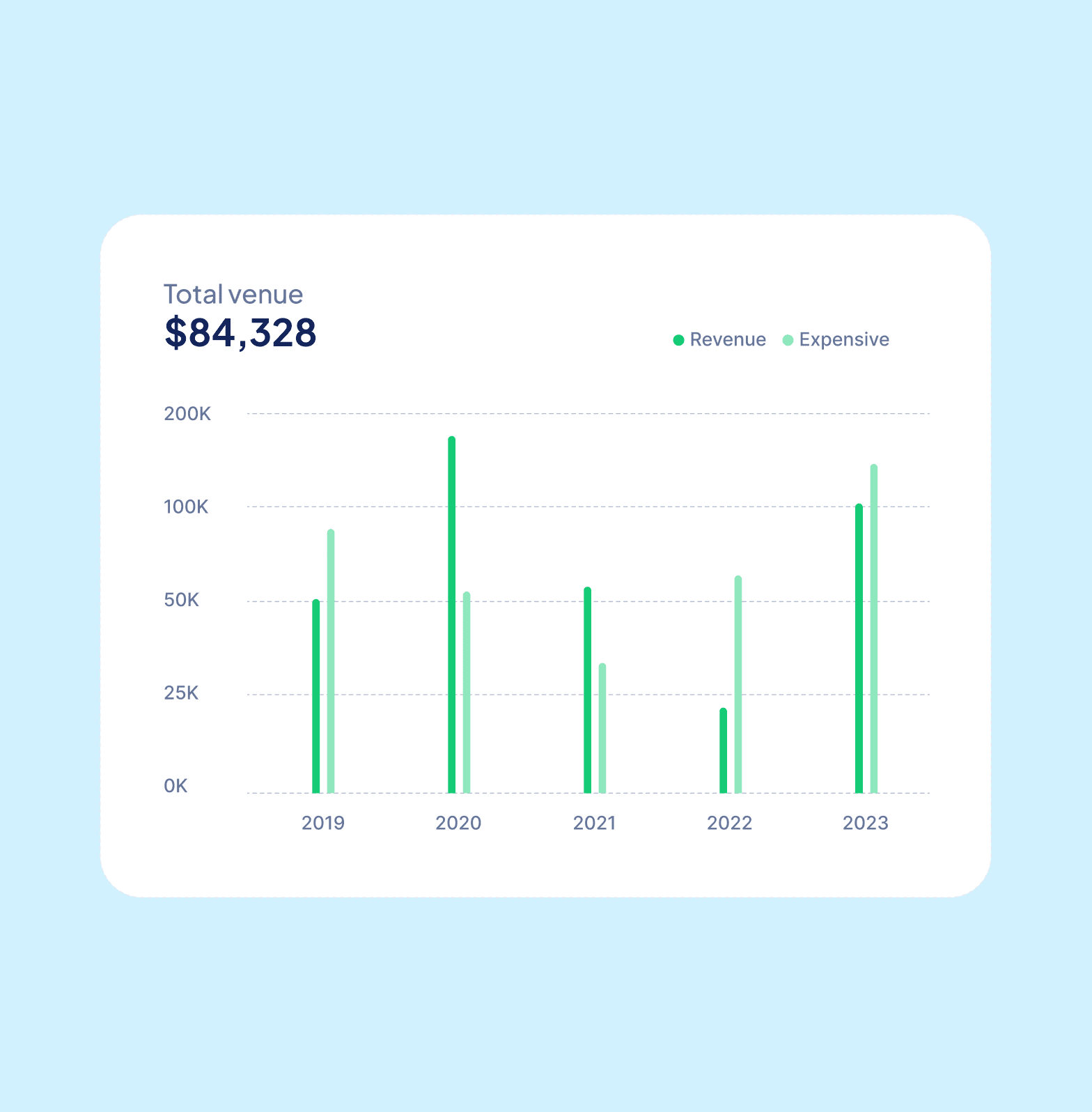 3 experiments to improve your mobile funnel and reach your KPIs