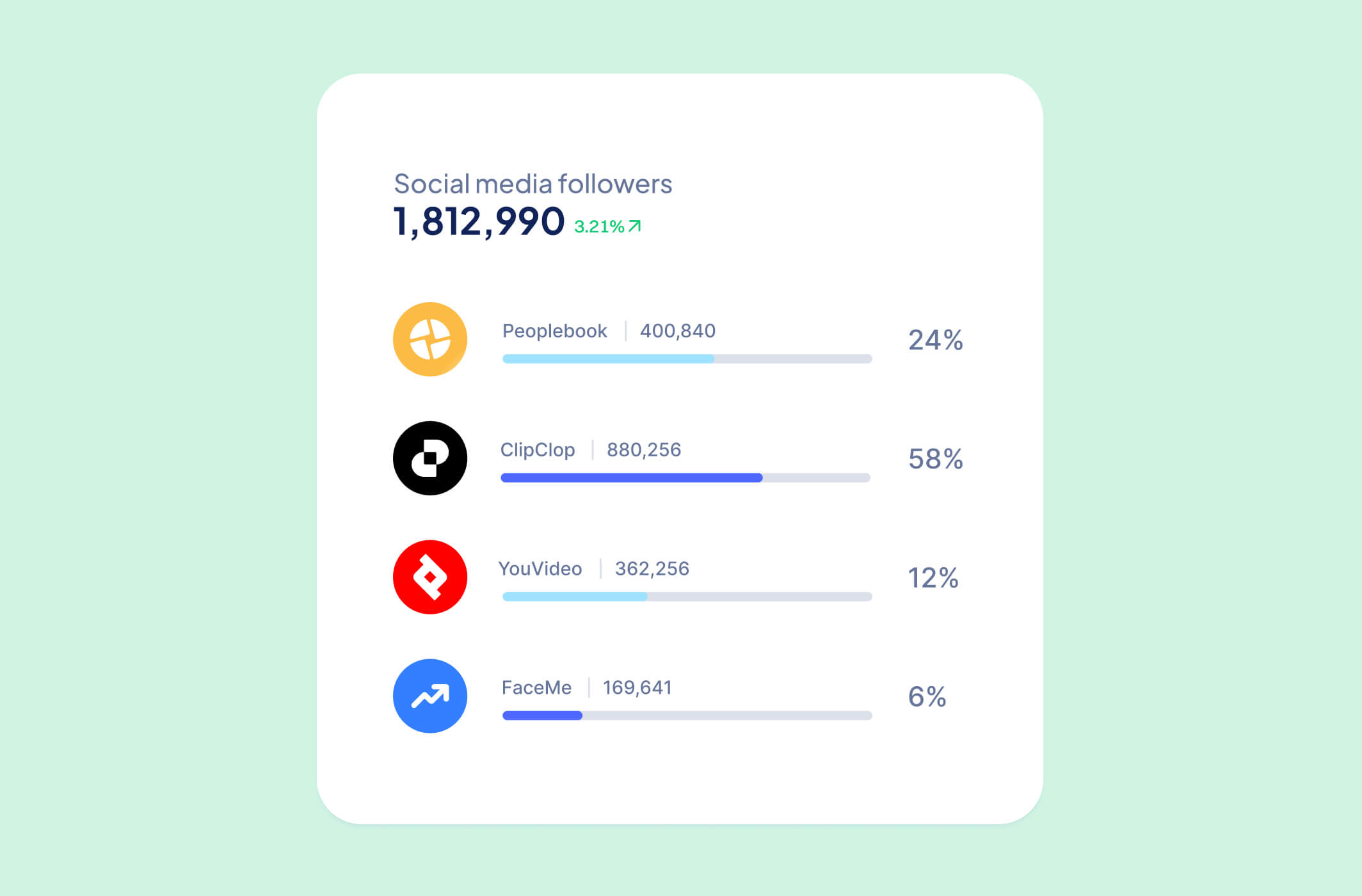 5 tips on choosing the right platform for mobile app tracking