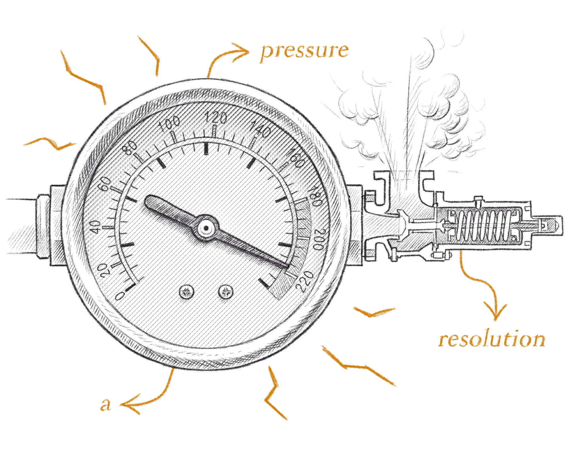 Illustration in the style of a hand-drawn patent of a pressure gauge and a release valve.
