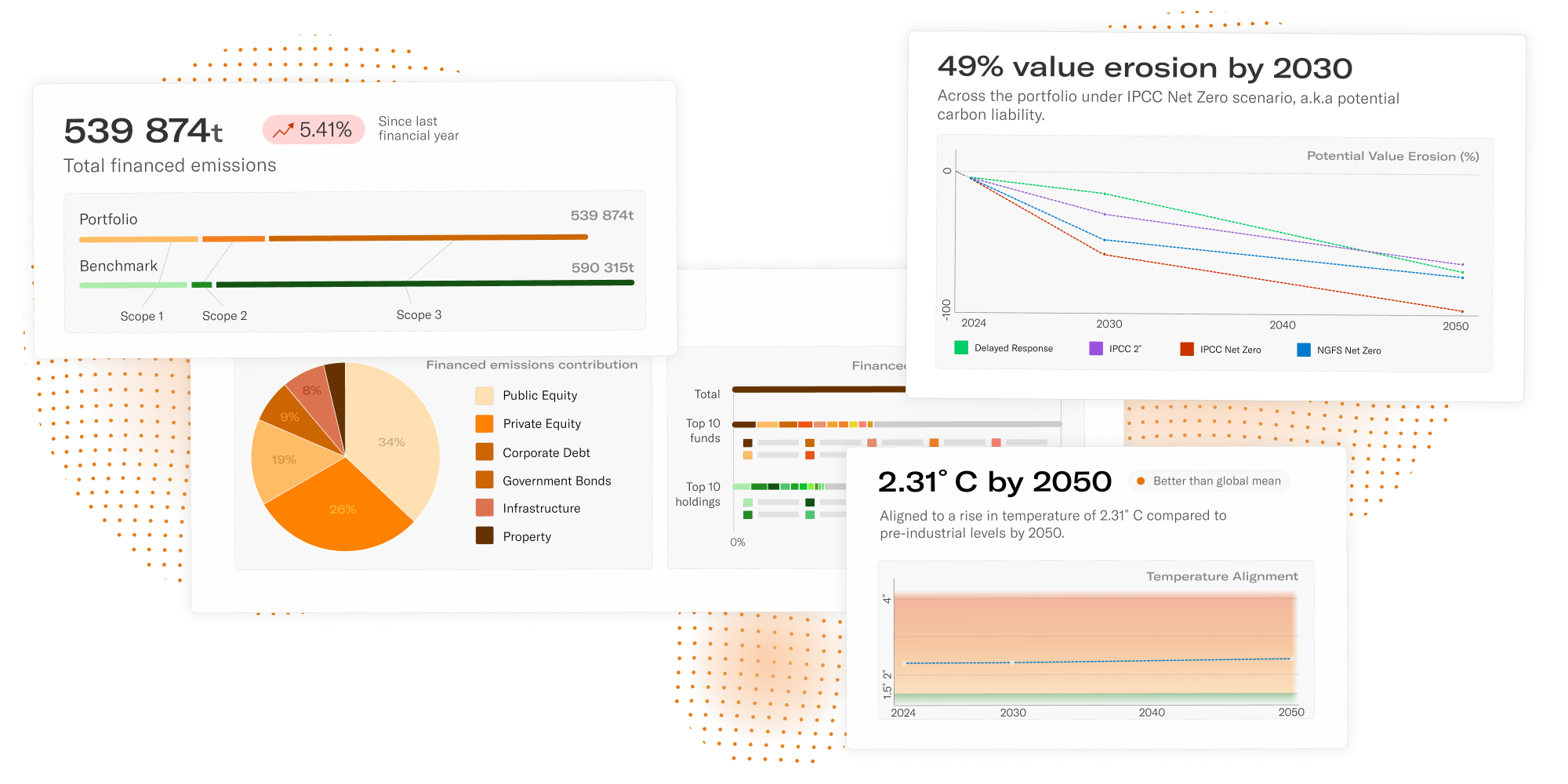 financed emissions data and climate risk analysis 