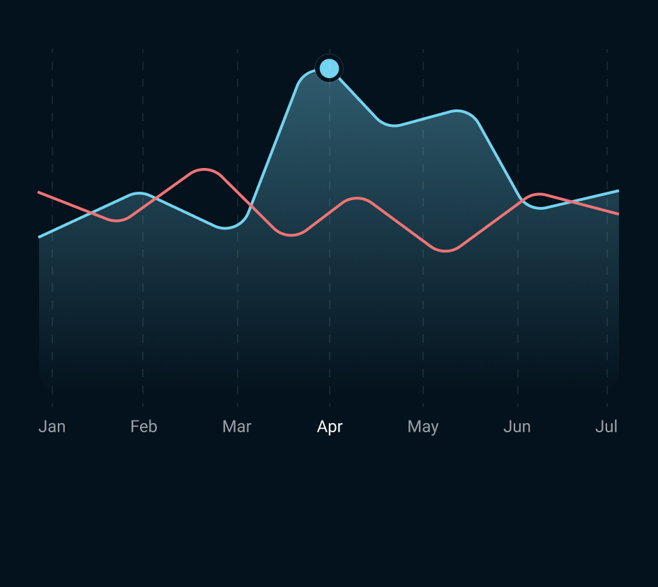 Feature Single Card 01