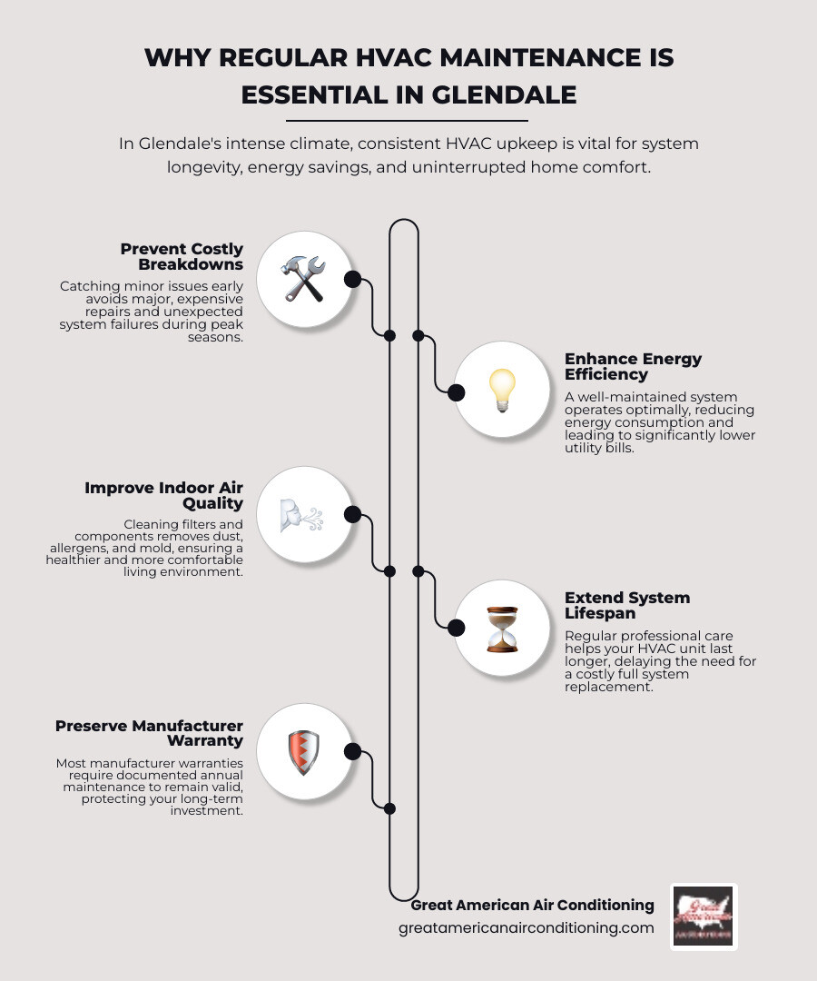 infographic showing the benefits of regular HVAC maintenance such as lower energy bills, fewer breakdowns, longer system lifespan, and improved indoor air quality - hvac service glendale az infographic infographic-line-5-steps-elegant_beige infographic showing the benefits of regular HVAC maintenance such as lower energy bills, fewer breakdowns, longer system lifespan, and improved indoor air quality - hvac service glendale az infographic infographic-line-5-steps-elegant_beige
