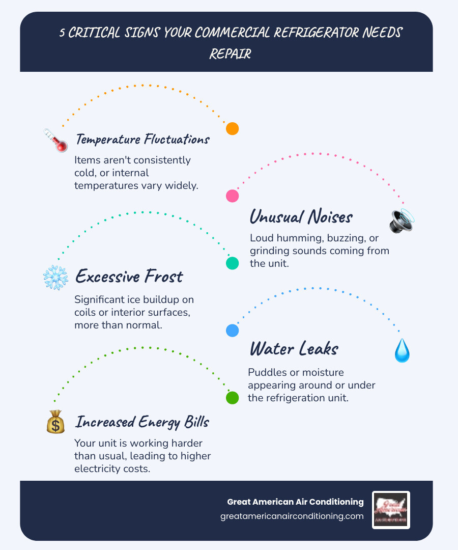 infographic showing five warning signs your commercial refrigerator needs repair: inconsistent temperatures, unusual noises, visible frost buildup, water leaking, and higher than normal energy bills - refrigeration repair phoenix infographic infographic-line-5-steps-blues-accent_colors