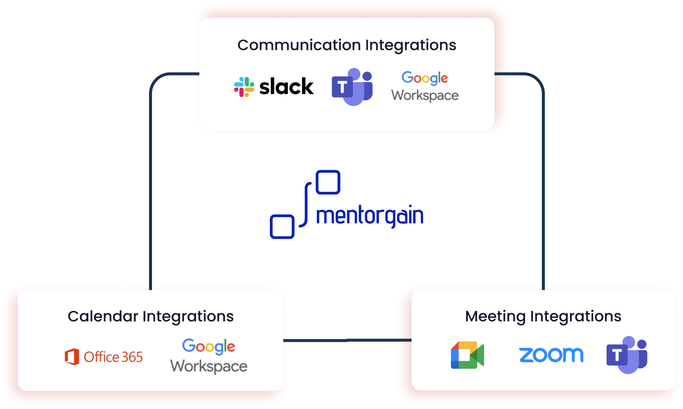 Integration Setup Image