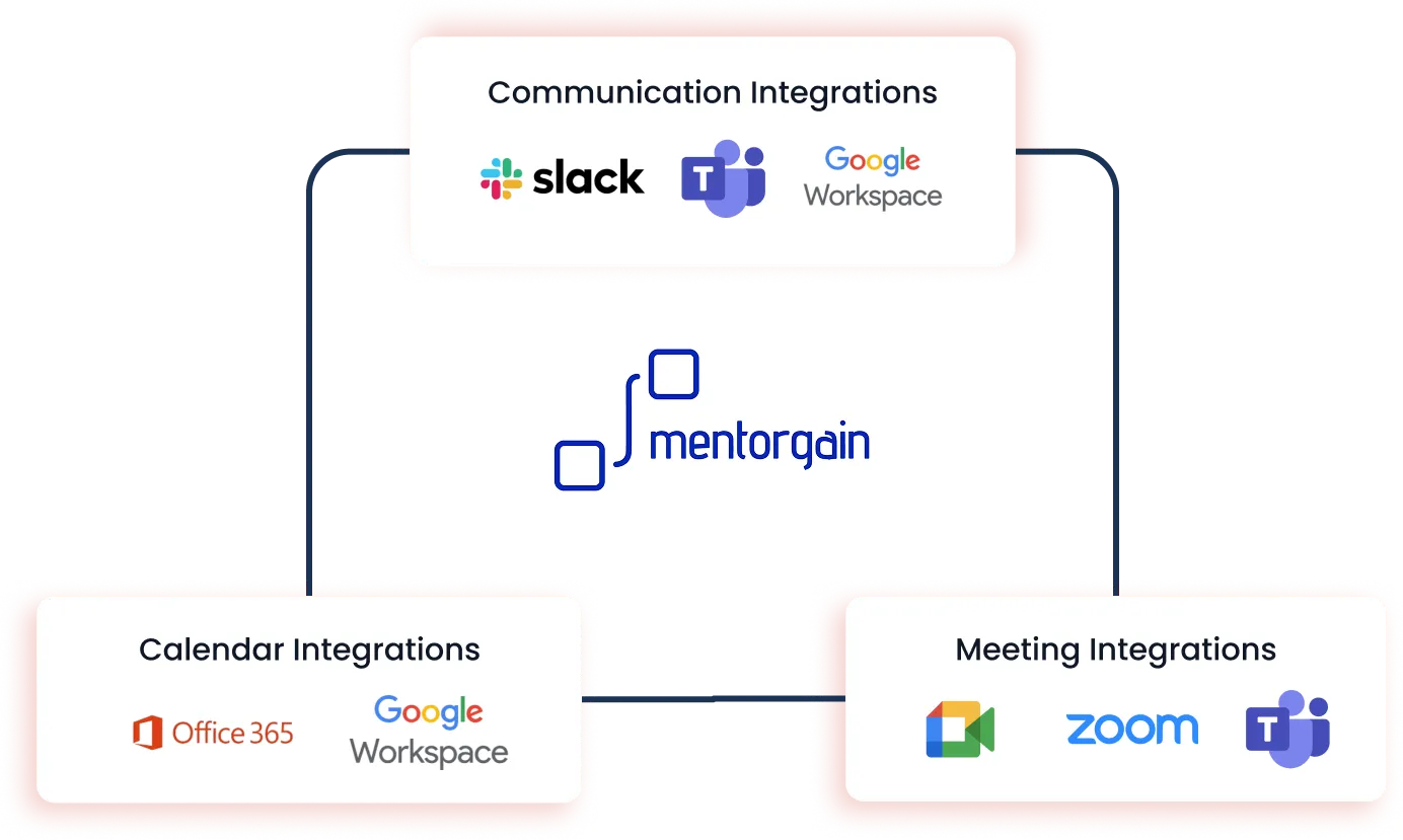 Integration Setup Image