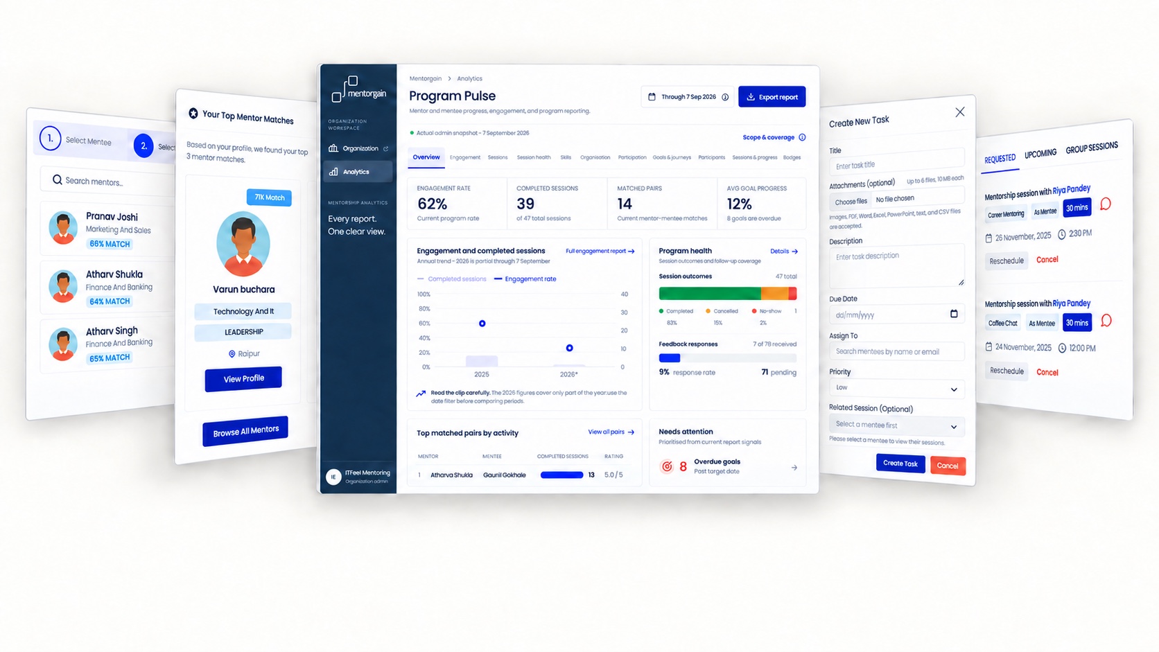 Mentorgain platform showing analytics, mentor matching, task creation and mentoring session management