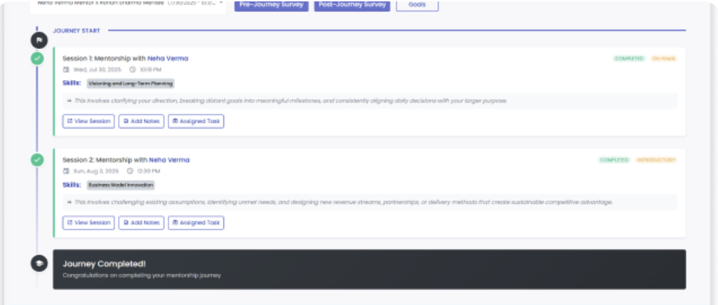 Mentorgain structured journey showing completed mentoring sessions and outcomes