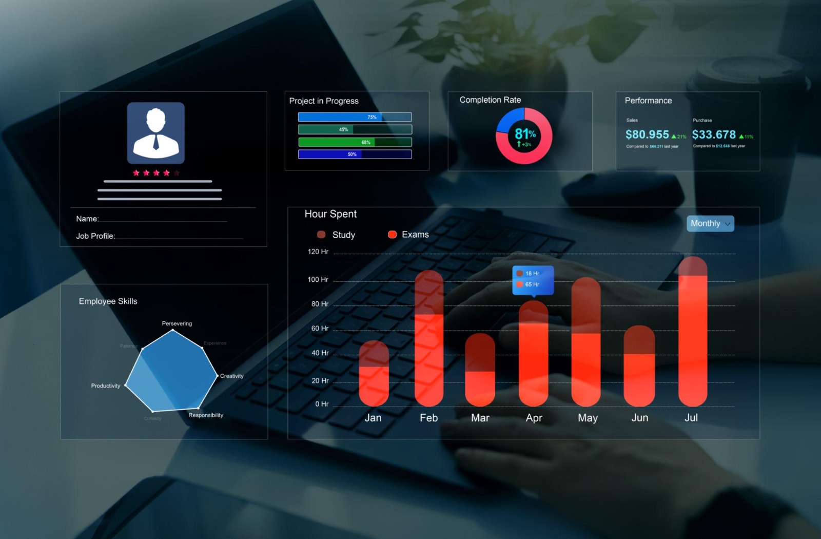 Mentoring Statistics India 2026: The Numbers Every HR Leader Needs