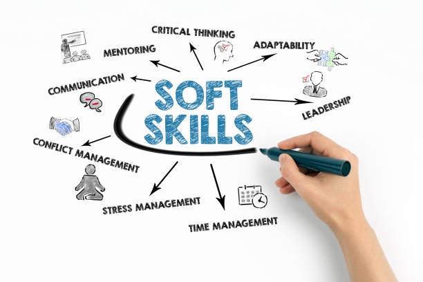 Soft Skills in the Workplace: Why They Matter and How to Build Them