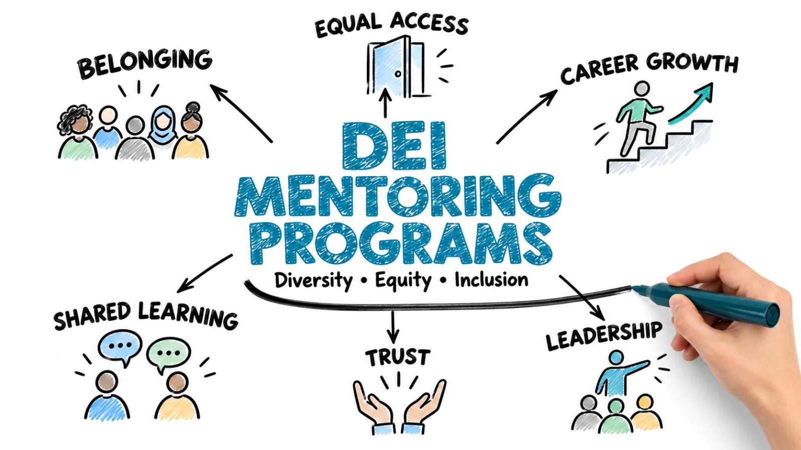 DEI Mentoring Programs: The Complete Guide