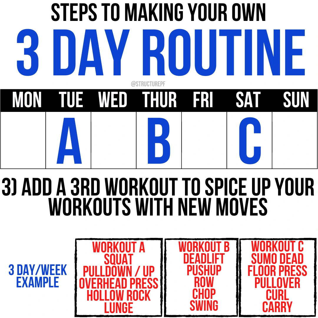 teps to making your own 3 day routine