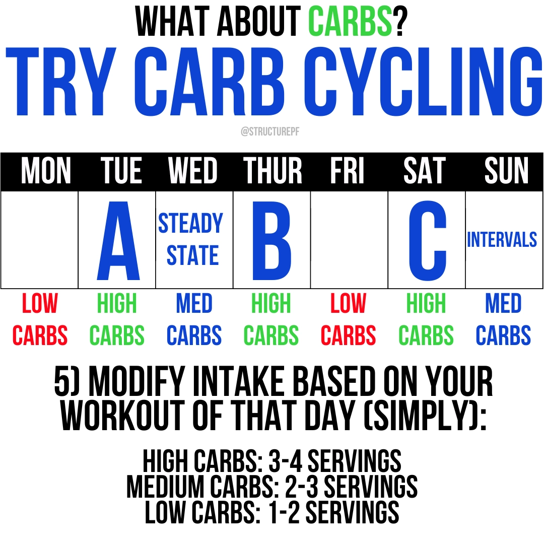 what about carbs