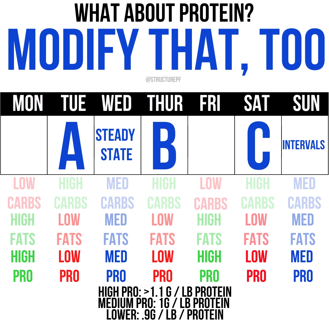 what about protein?