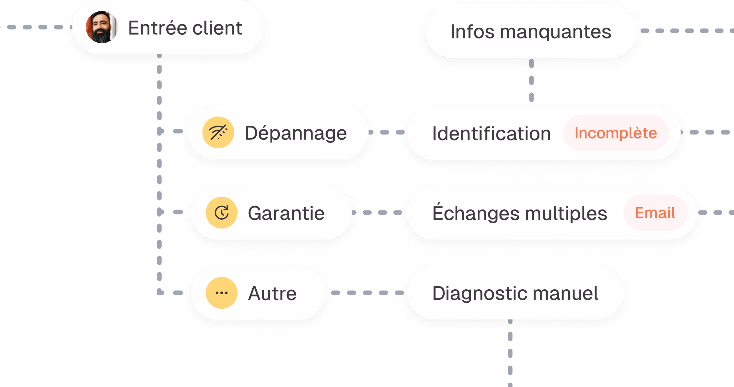 workflow ticketing