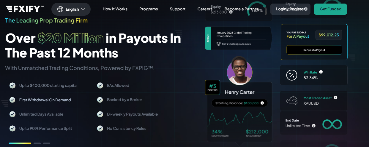 FXIFY - Best Proprietary Trading Firms