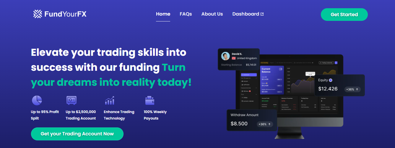 fund your fx - No Evaluation Prop Firms