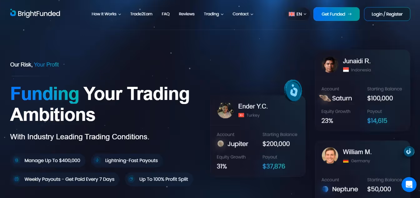 bright funded - US Prop Firms