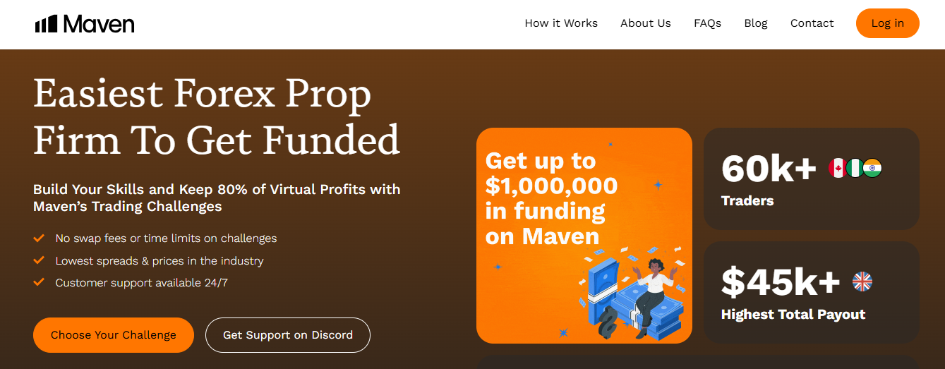 maven trading - Free Prop Firm Challenge