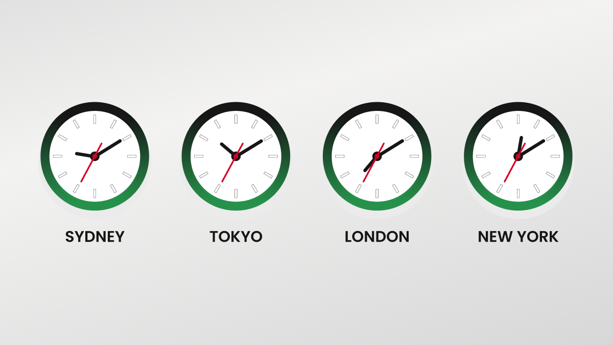 How to Use the Trading Session in 6 Steps