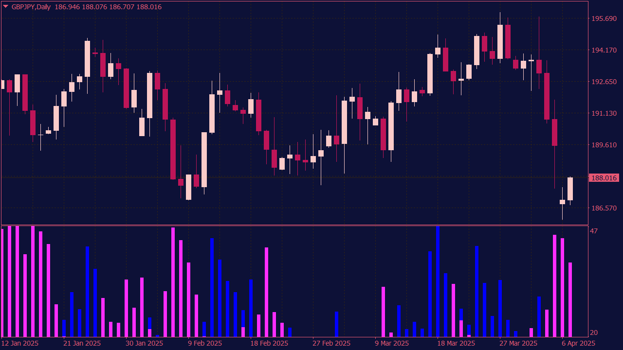 What is the ADX Indicator
