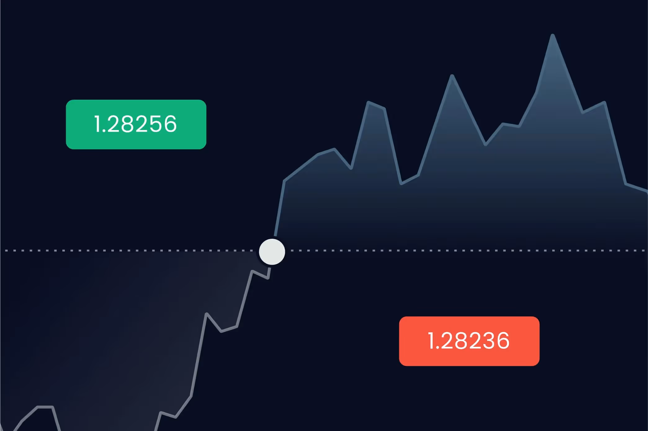 How to Use Forex Trading Spreads For Your Advantage