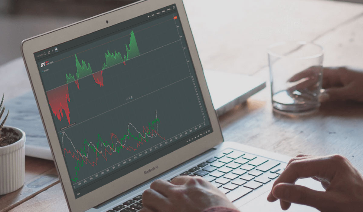 What is a Forex Mini Account