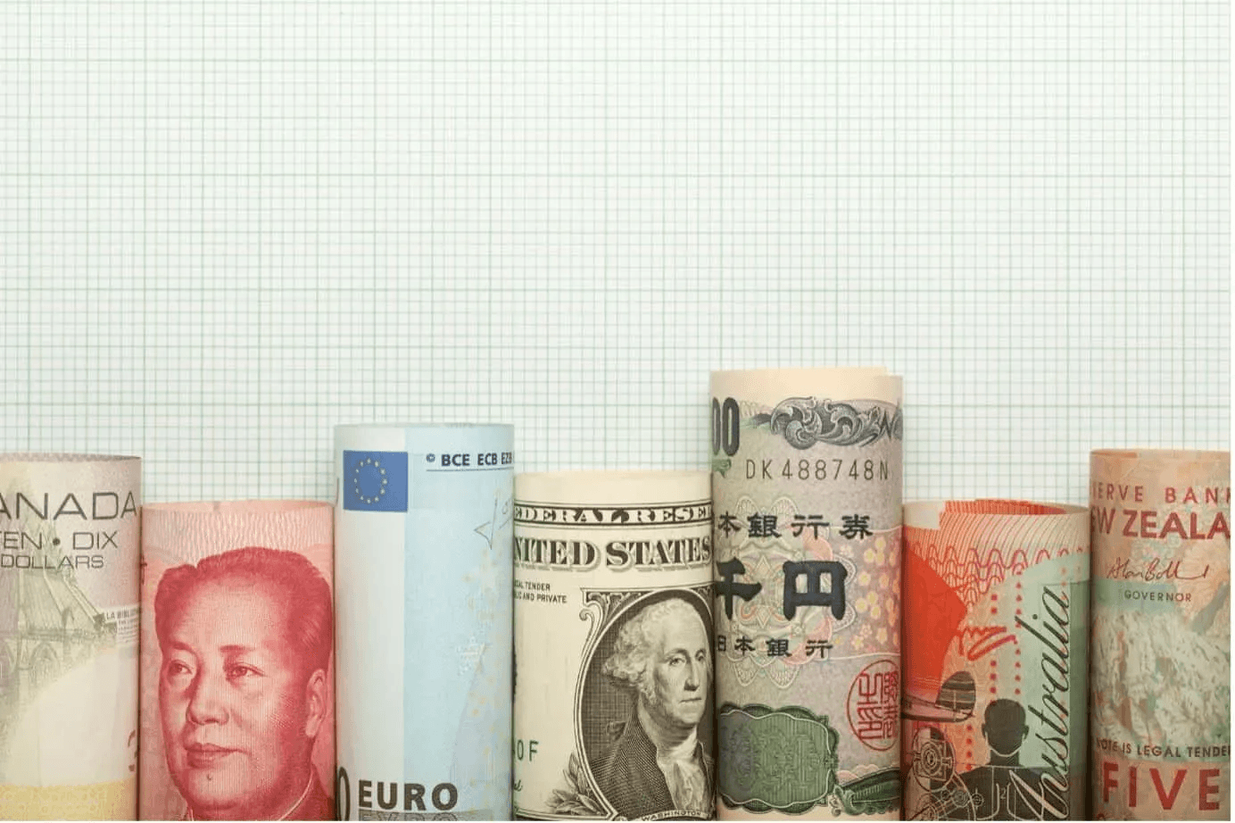 Different country currencies -  Minor Currency Pairs