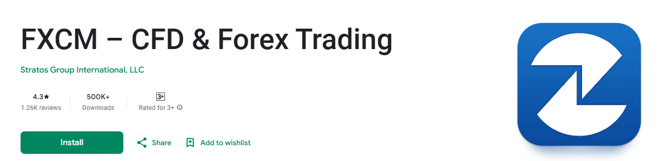 FXCM