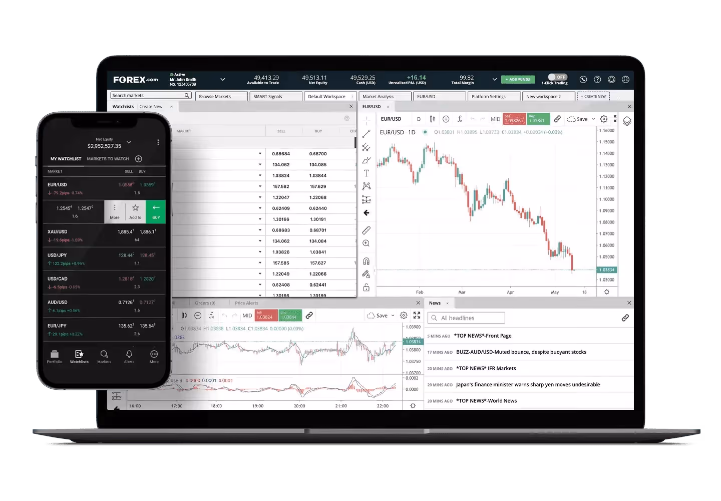 Forex trading platform on laptop and phone - Online Forex Trading