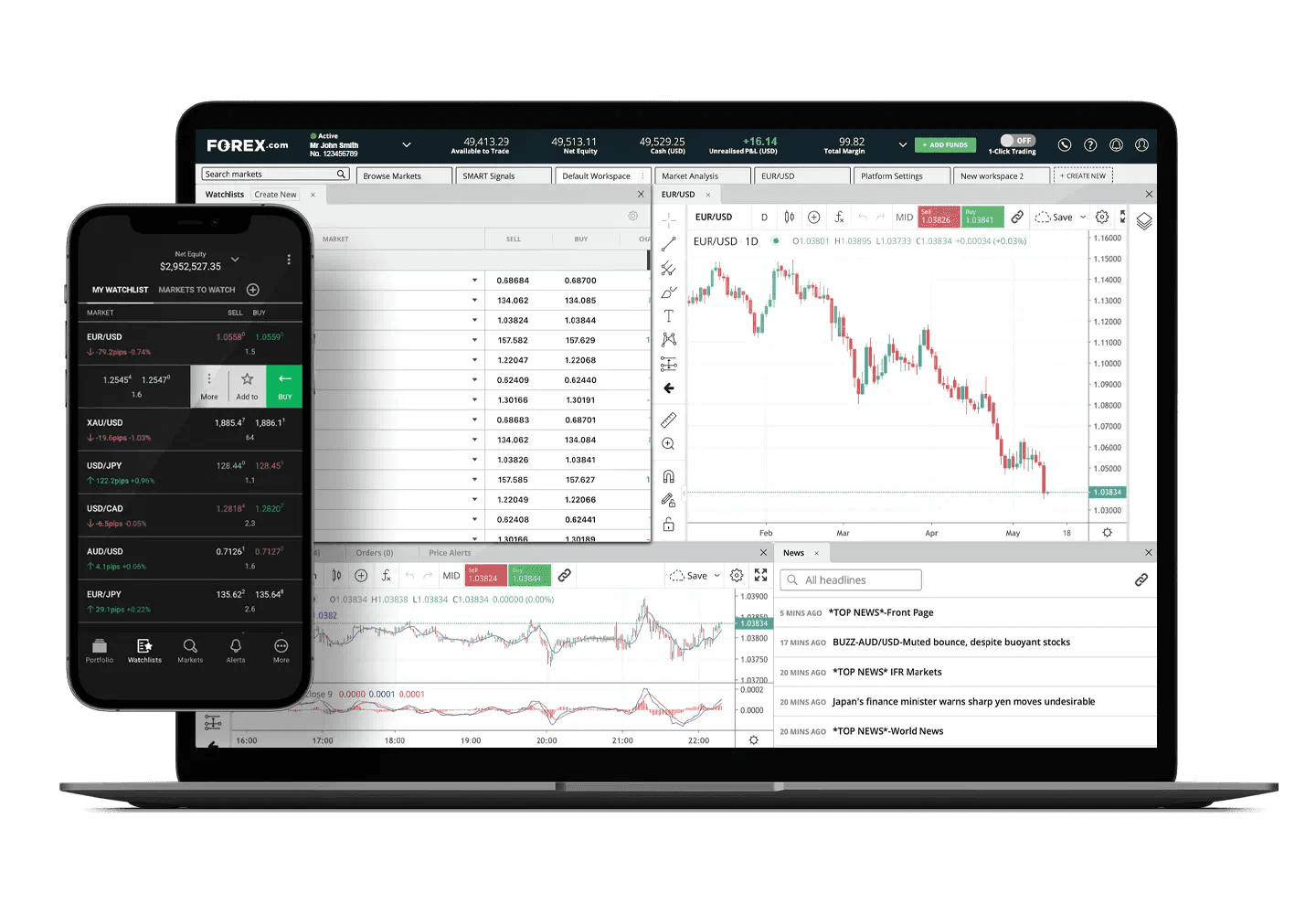 Forex trading platform on laptop and phone - Online Forex Trading