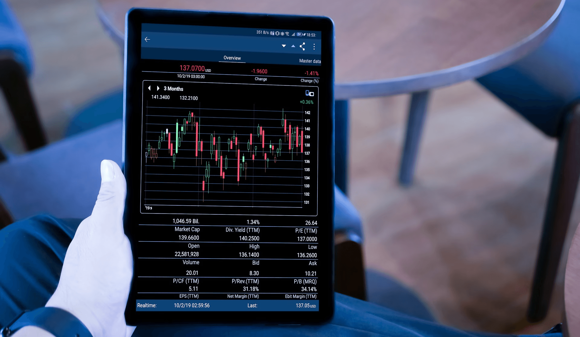 Tablet displaying financial stock charts - Online Forex Trading