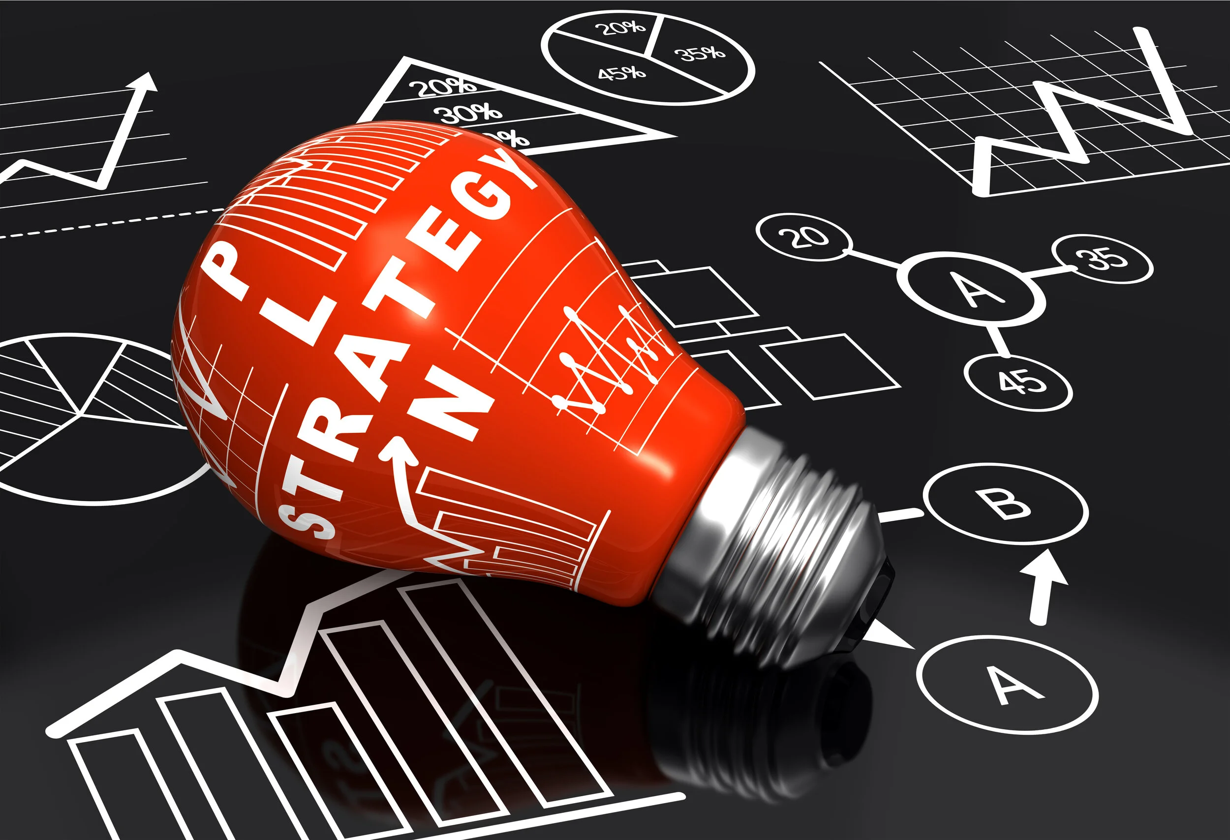 Benefits of Capital Growth Strategy