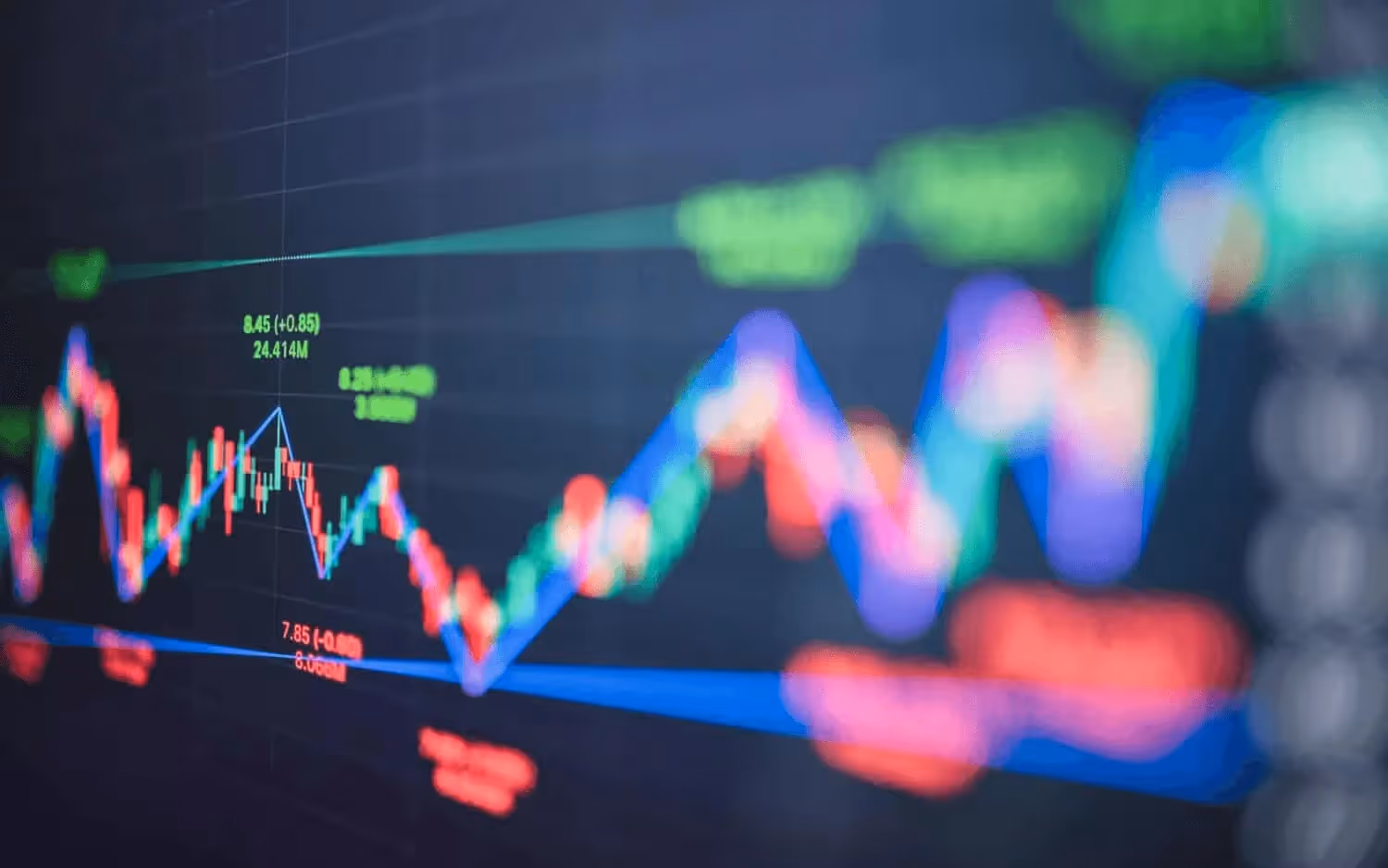  Fluctuating stock market data analysis graph - Sources of Capital