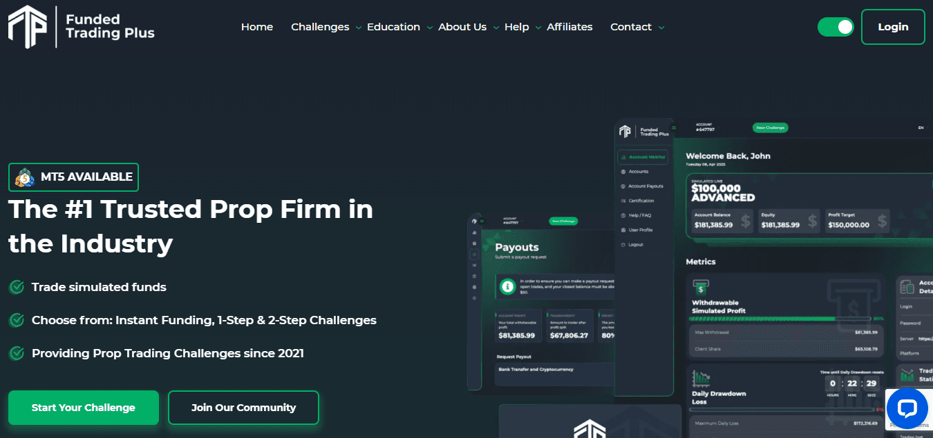 Funded Trading Plus