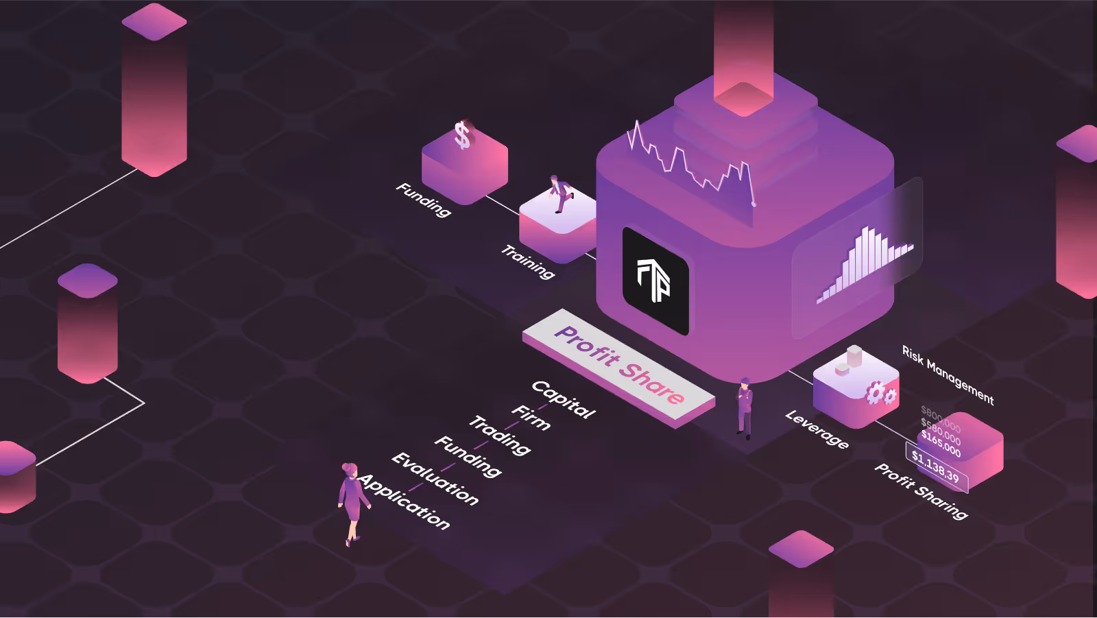 How to Get a Funded Trading Account in 5 Easy Steps