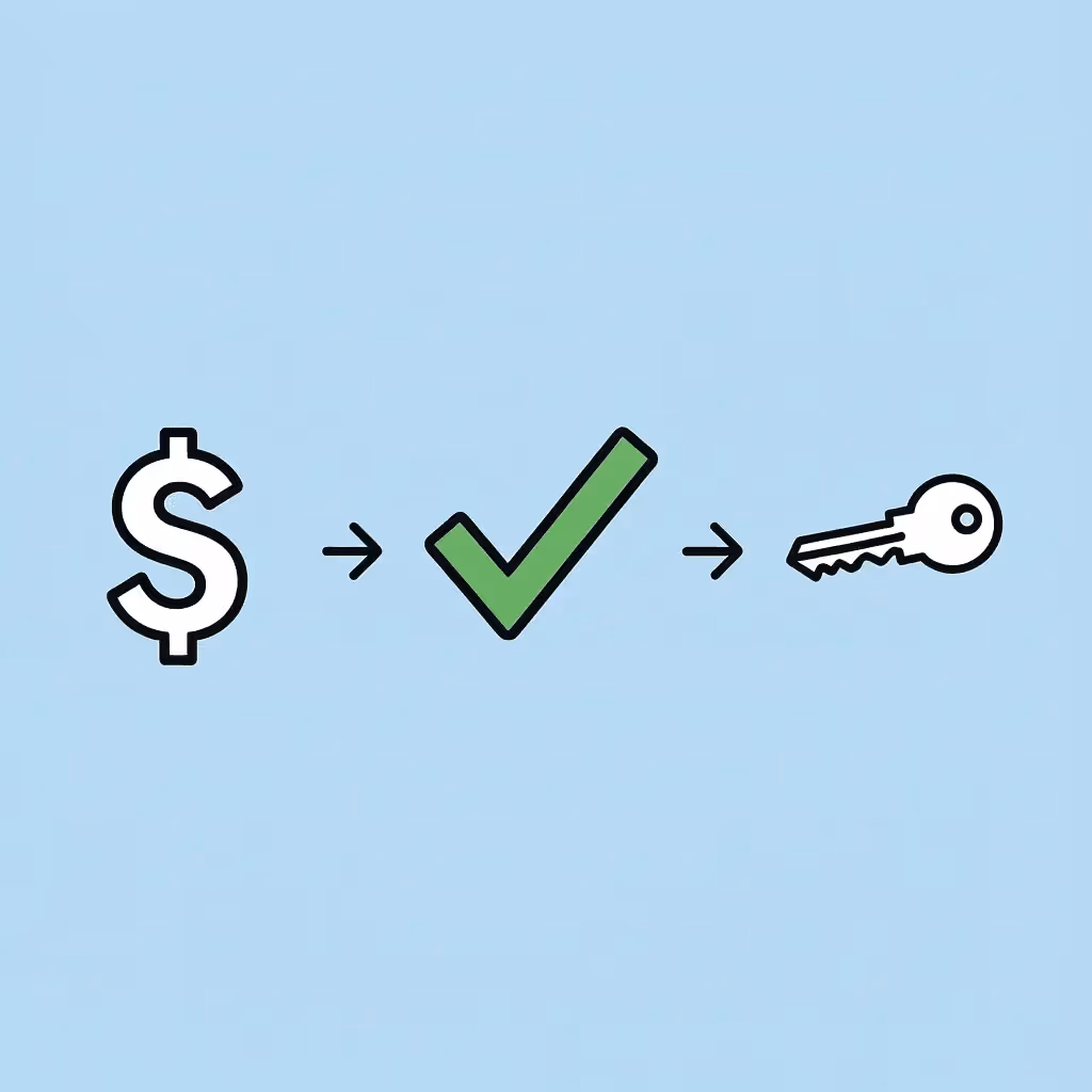 Three-step flow showing payment icon, approval icon, and trading capital icon connected by arrows