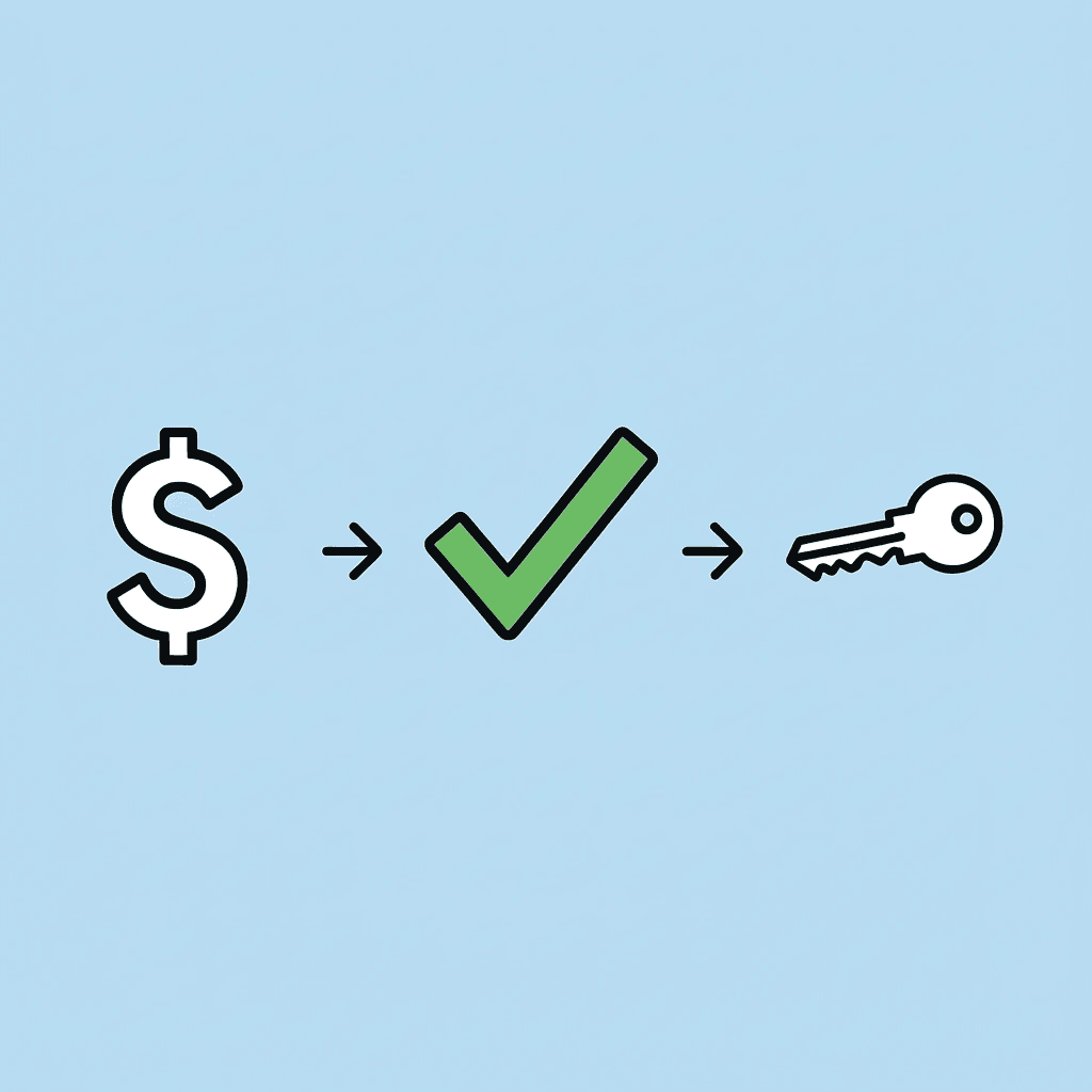 Three-step flow showing payment icon, approval icon, and trading capital icon connected by arrows