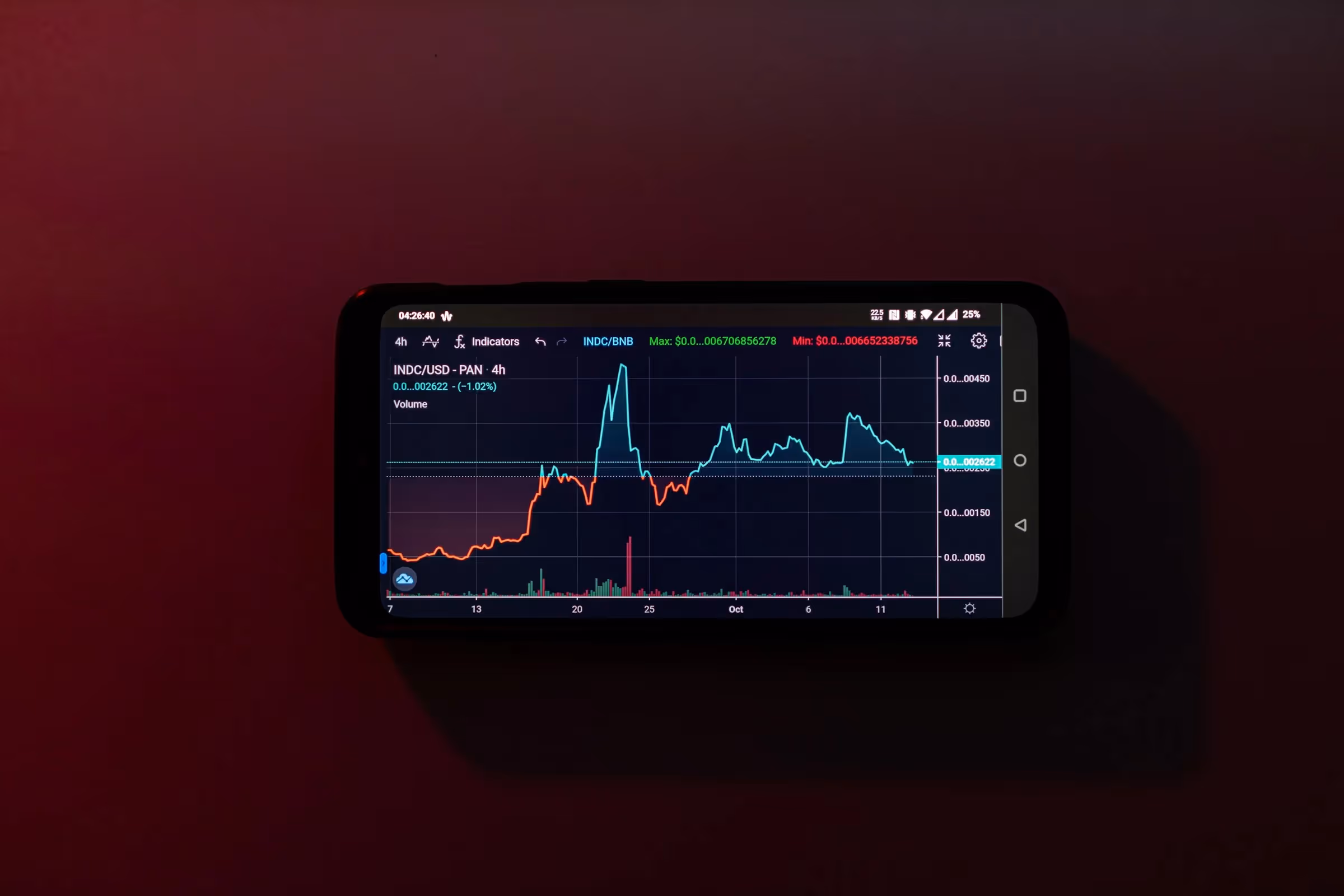 9 Practical Tips on How to Pass the FTMO Challenge