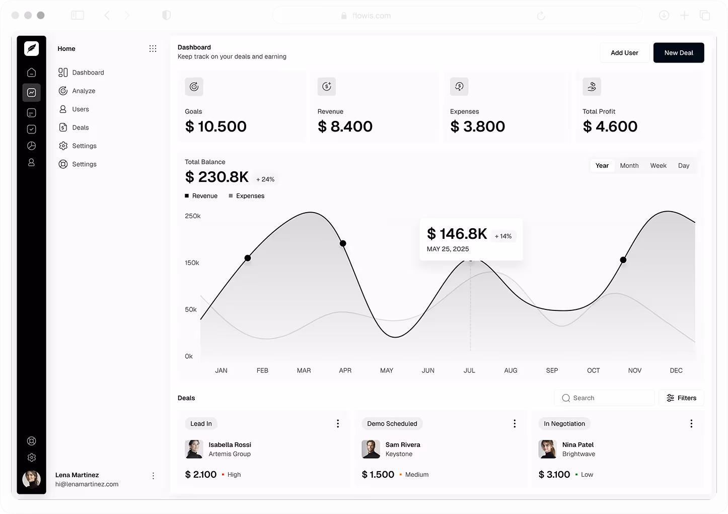 B2B SaaS software Webflow template dashboard