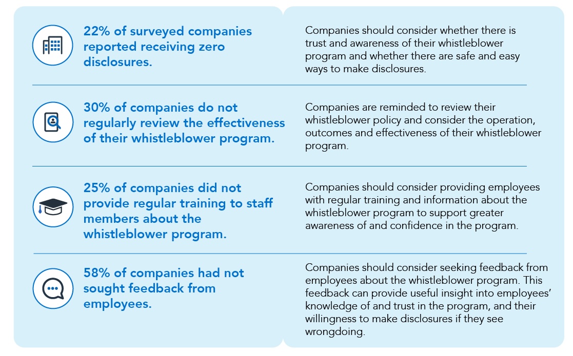 Why Anonymous Reporting Matters More Than Ever