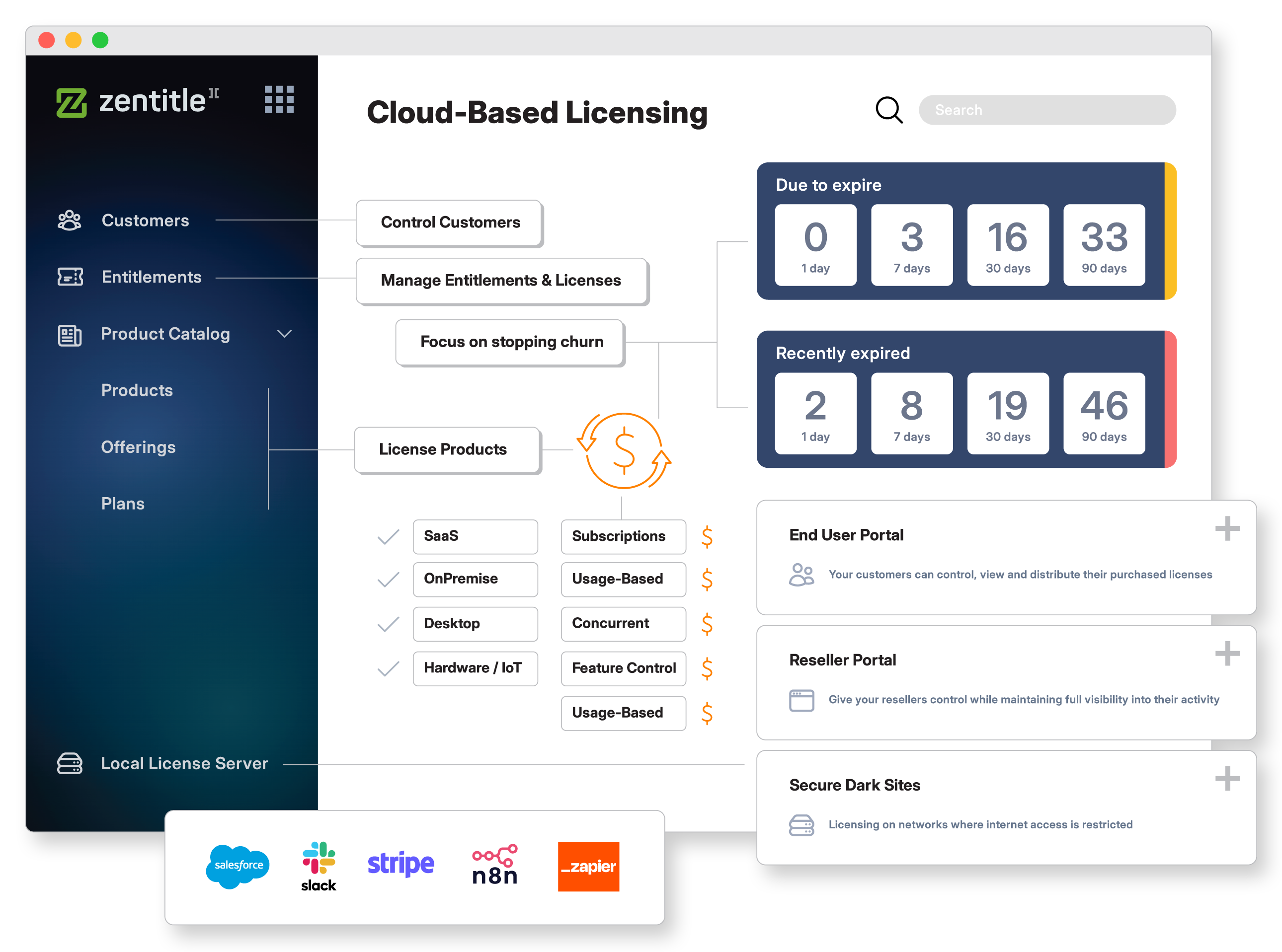 Cloud-based Software Licensing that lets you use any licensing model to monetize your software, SaaS, IoT or Hardware products