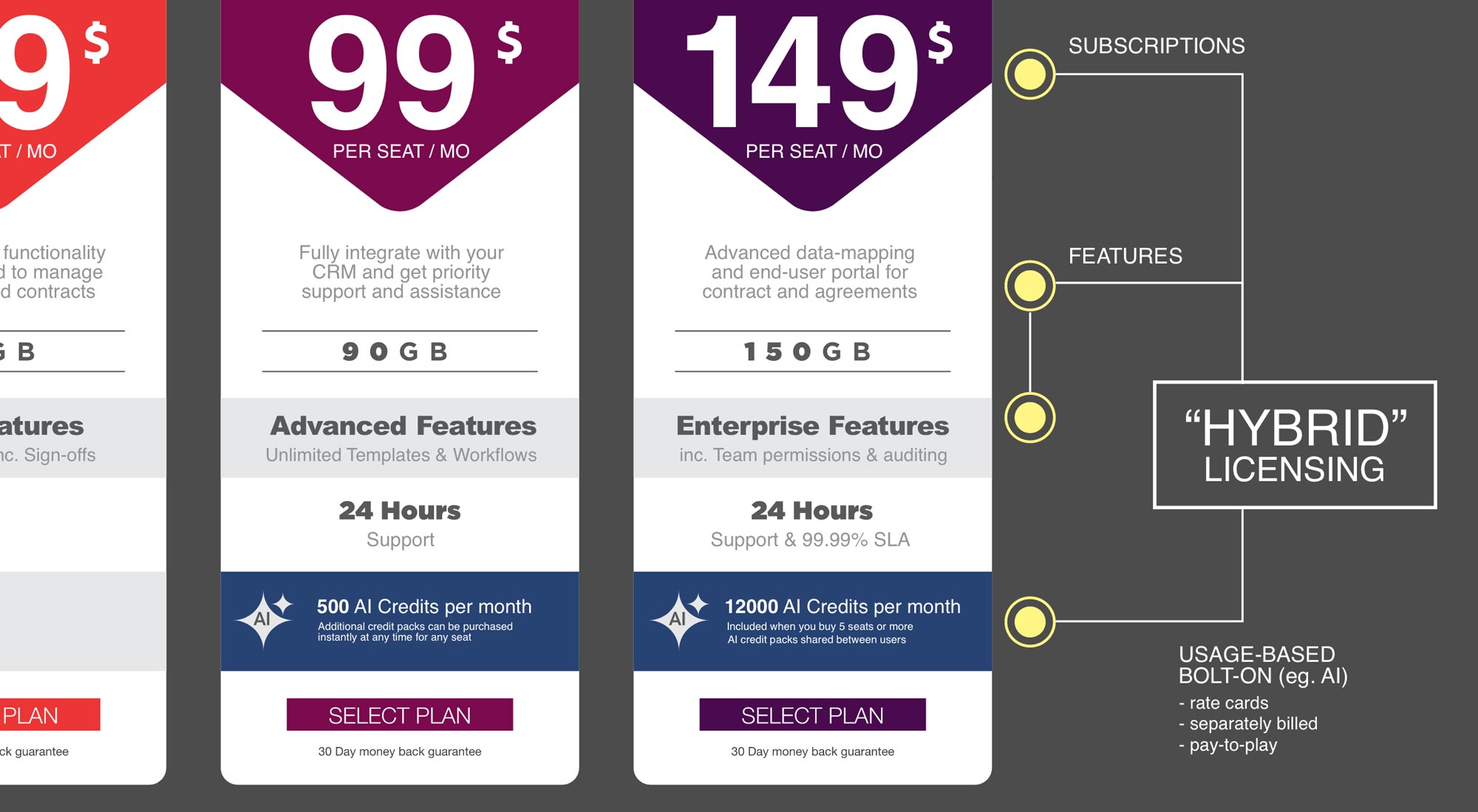 AI & Hybrid Licensing: Unlock Usage-Based Pricing Models