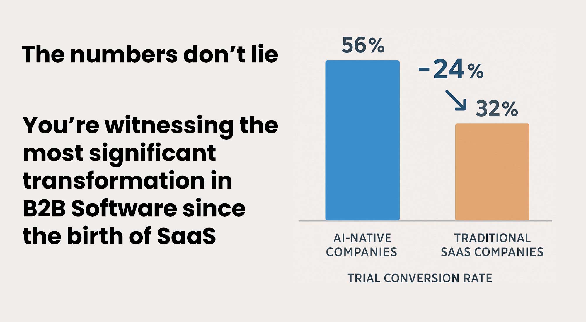 Fascinating insights into B2B Software Monetization in 2025