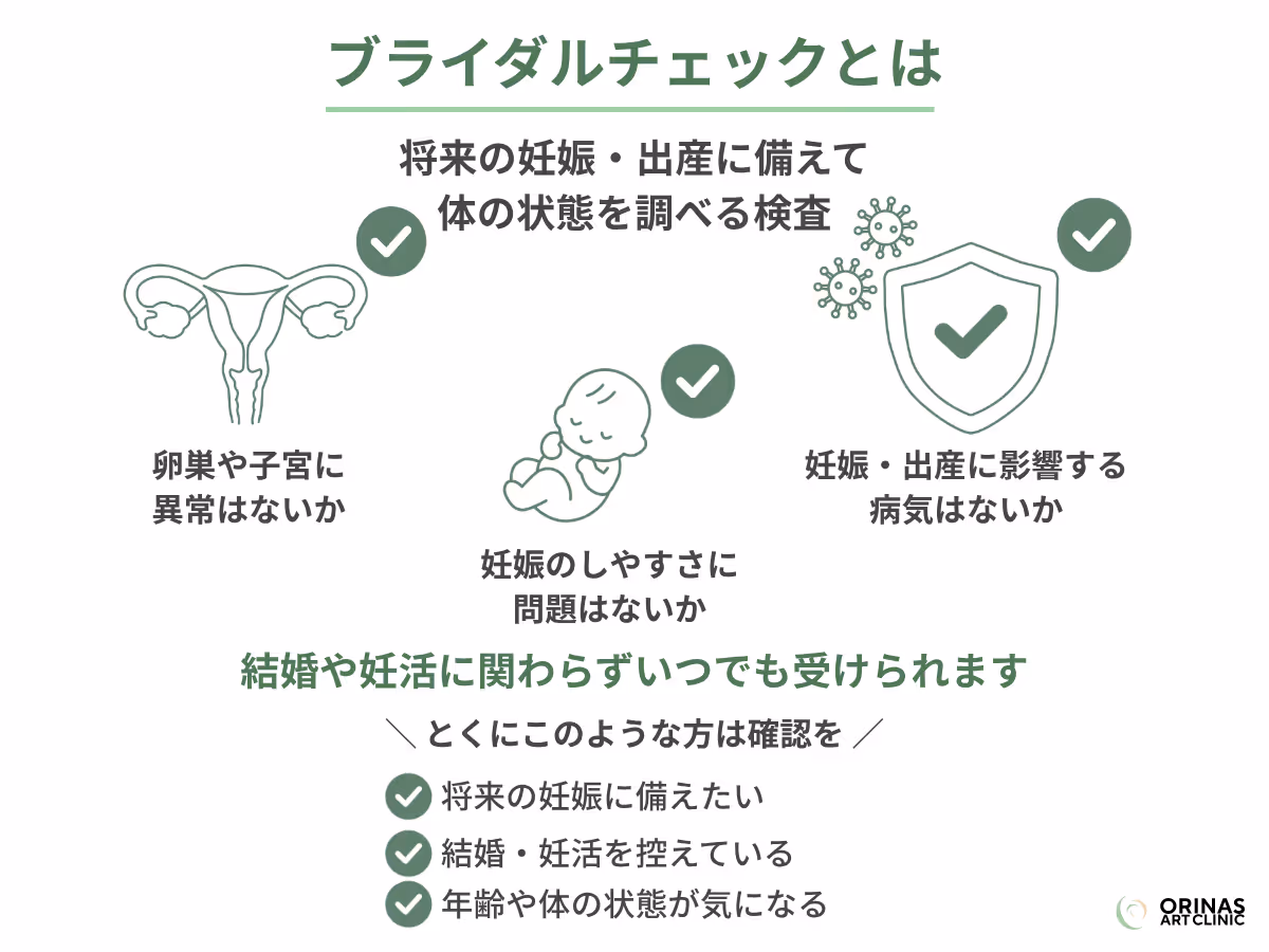 ブライダルチェックの定義(将来の妊娠・出産に備えて体の状態を知る検査)と、目的3つ・受ける目安となる対象者をまとめた図解