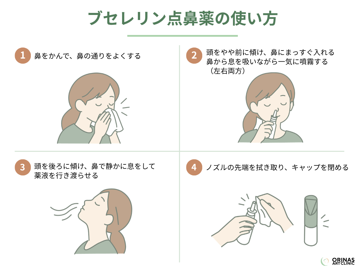 ブセレリン点鼻薬の使い方